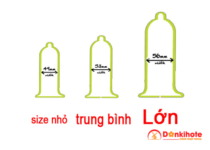 Size bao cao su phổ biến tại Việt Nam